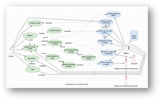 Diagrama_que_hace